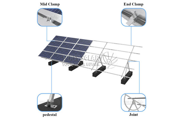 Sistema di montaggio solare a regolazione manuale